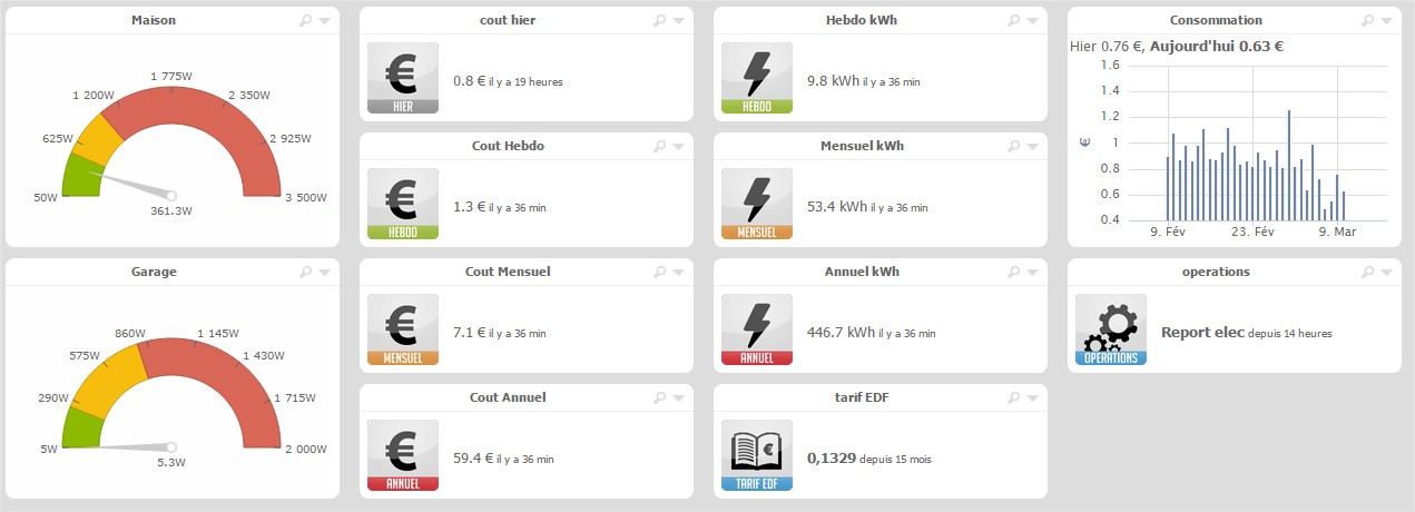 tableau consommation electrique eedomus script-php-electique-eedomus-domotique-sql-report