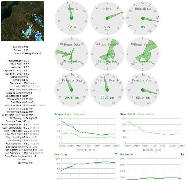 meteo