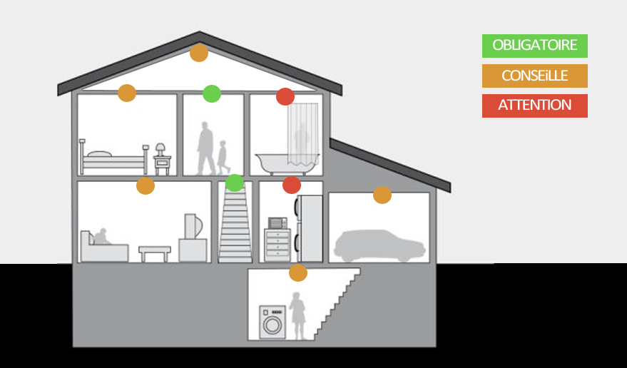 Le détecteur de fumée obligatoire dans les maisons