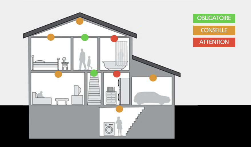 Où Et Comment Installer Un Détecteur De Fumée À La Maison IPYGMC — free download