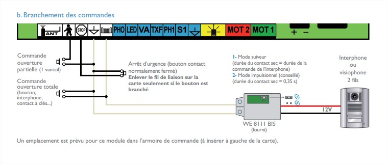 fgs212-domotique-fibaro-portail-module