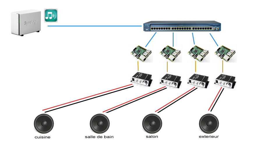 plan-multiroom-raspberry-installation-logitech-squeezeplug