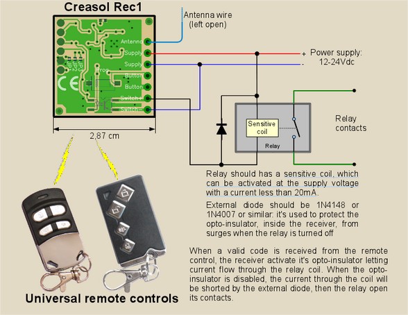 unirec-domotique-telecommande-portail-box