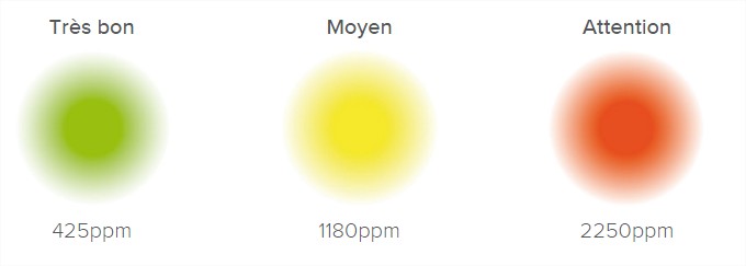 test-station-meteo-connectée-netatmo-domoblog