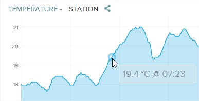 netatmo maison