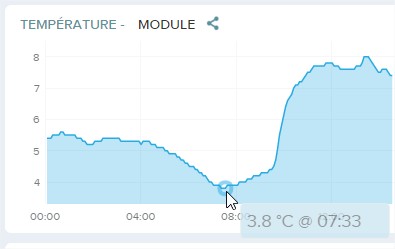 test-station-meteo-connectée-netatmo-domoblog