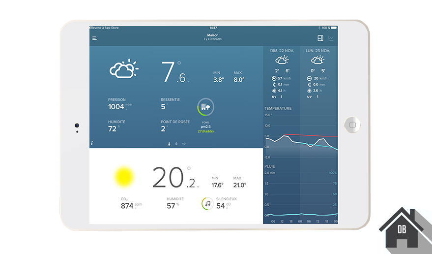 Test de la station météo Netatmo et ses modules additionnels