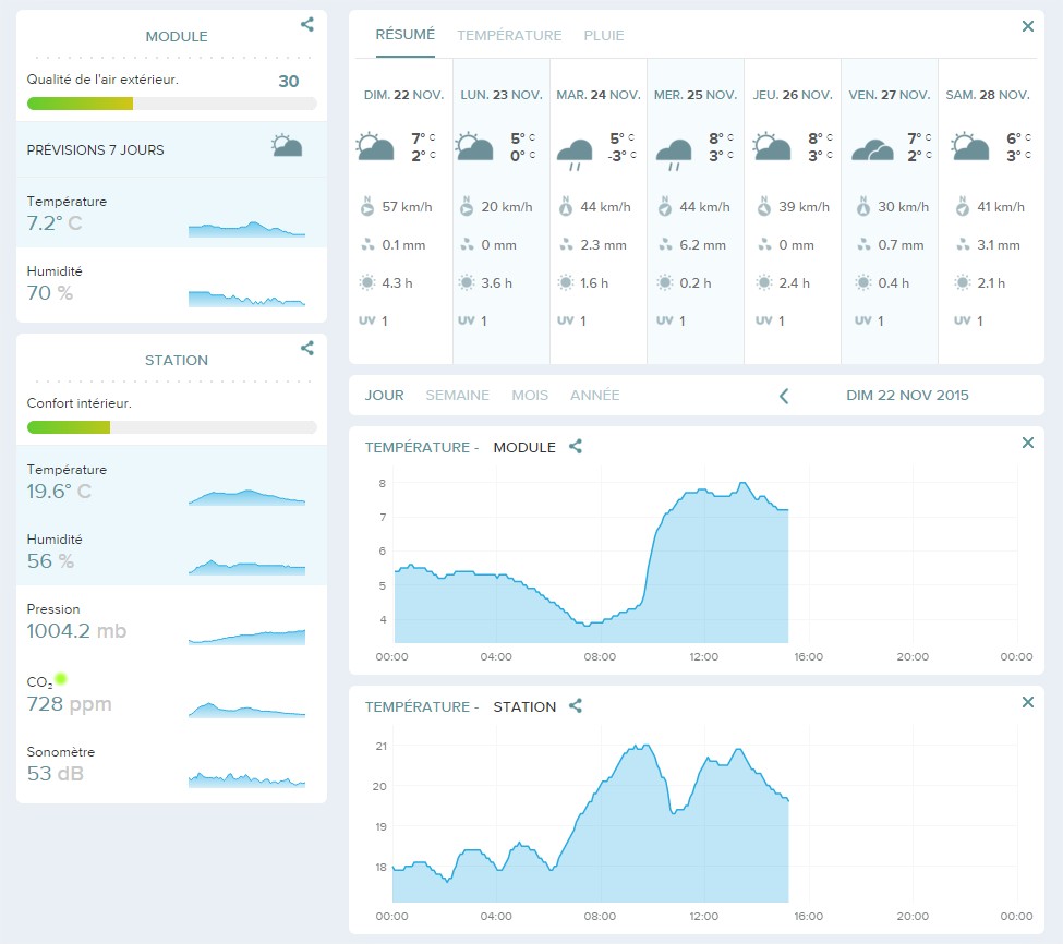 test-station-meteo-connectée-netatmo-domoblog