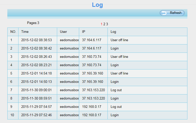 foscam-camera-ip-eedomus-script-securite