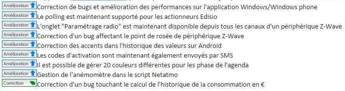 Mise à jour eedomus lundi - balistikaurel@gmail.com - Gmail - Google Chrome_3