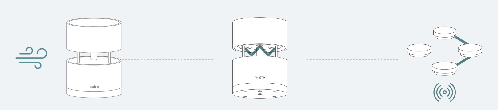 anemometre-netatmo-test-domoblog-iot