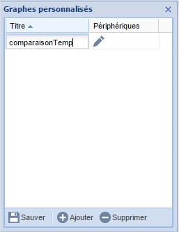 details-temperature-courbe-eedomus-comment-faire-custom-analyse