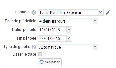 details-temperature-courbe-eedomus-comment-faire-editer-analyse