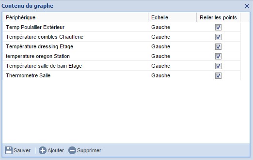 details-temperature-courbe-eedomus-comment-faire-liste-temp-analyse