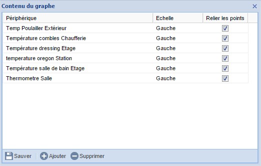 details-temperature-courbe-eedomus-comment-faire-liste-temp-analyse