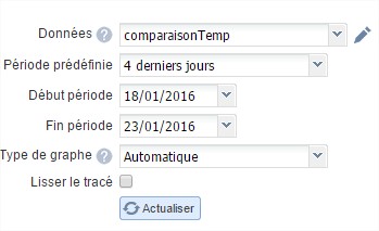 details-temperature-courbe-eedomus-comment-faire