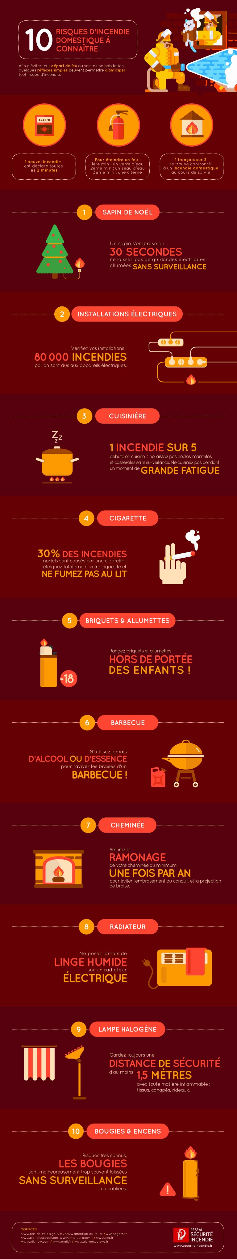 Infographie-10-risques-dincendie-domestique-768x4080