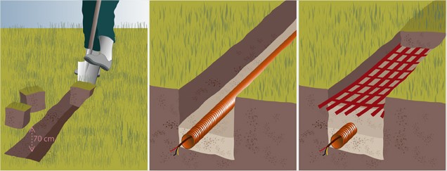 Comment enterrer un câble électrique