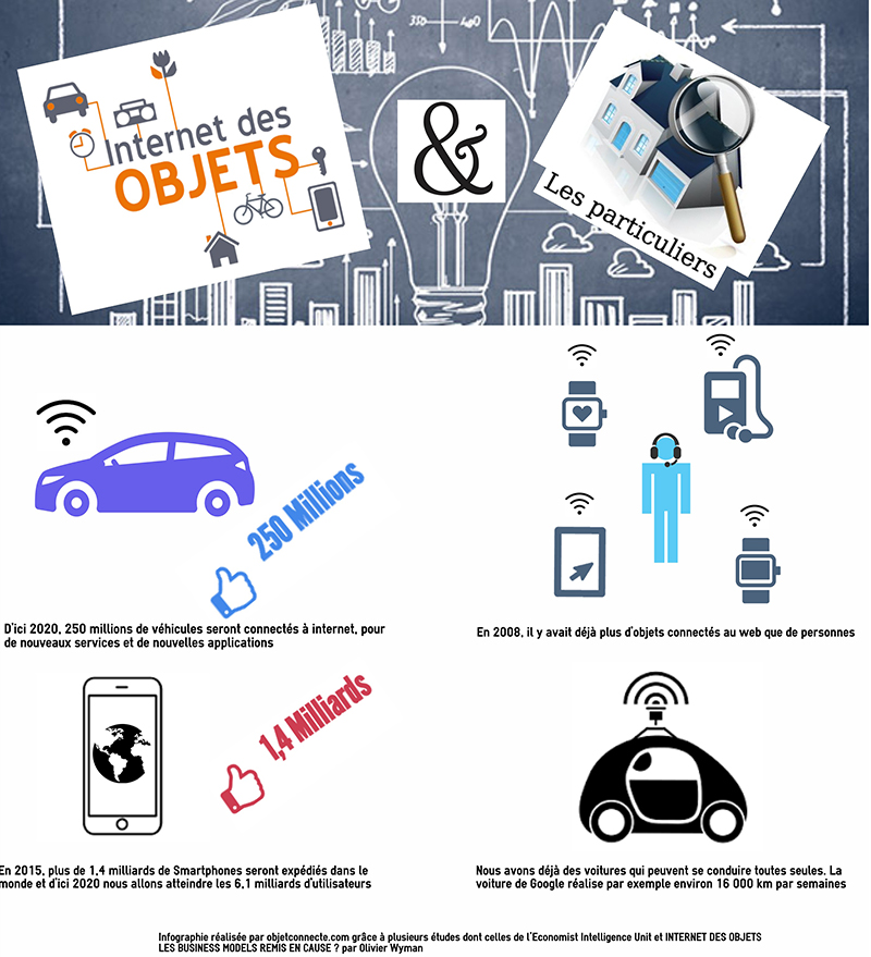infographie-iot-domotique-securite-objets-connectes