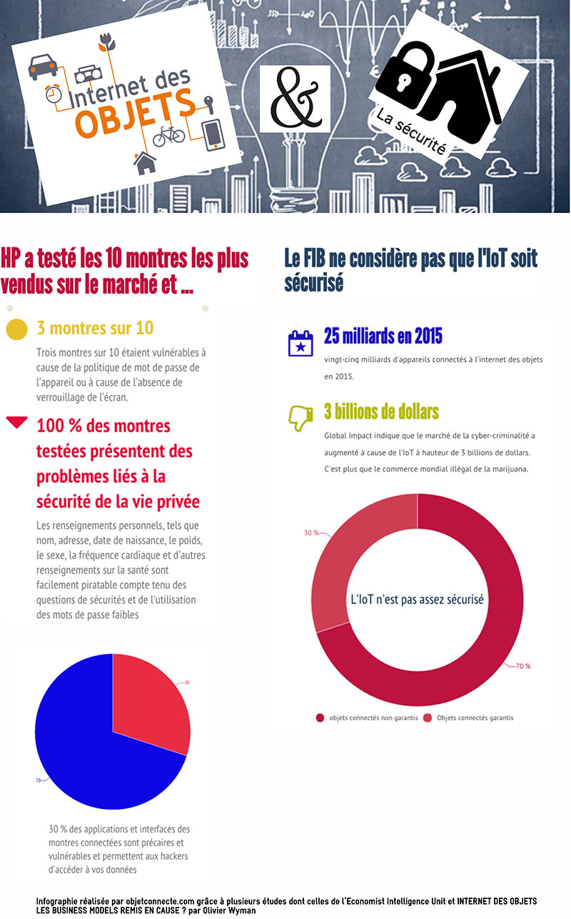 infographie-iot-domotique-securite-objets-connectes