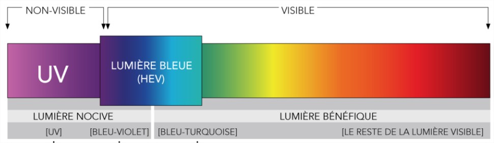 spectre-lumiere