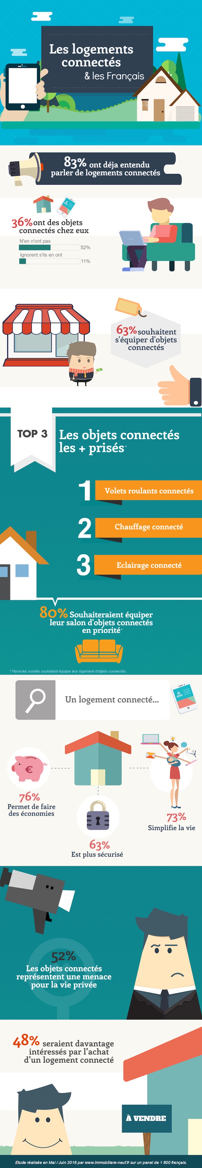 infographie-les-logements-connectes