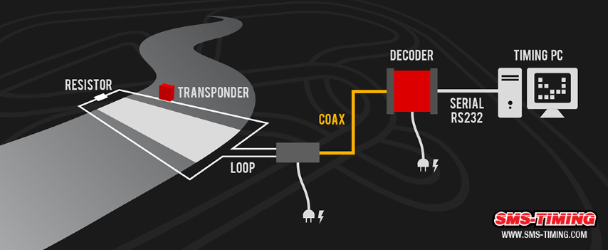 schema-mylaps-fonction