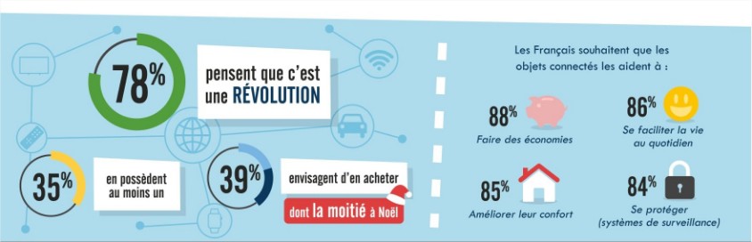 infographie-iot-domotique-securite-objets-connectes