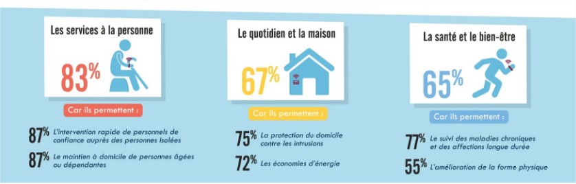 infographie-iot-domotique-securite-objets-connectes