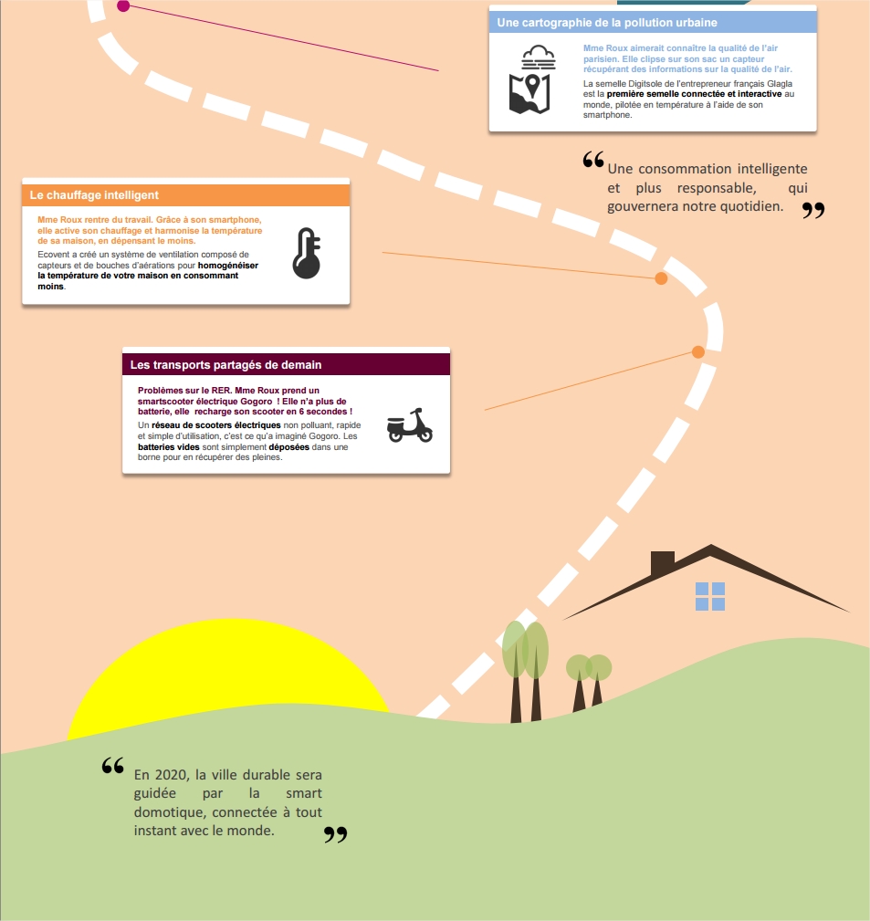 infographie-iot-domotique-securite-objets-connectes-futur