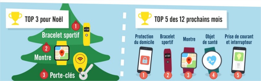 infographie-iot-domotique-securite-objets-connectes