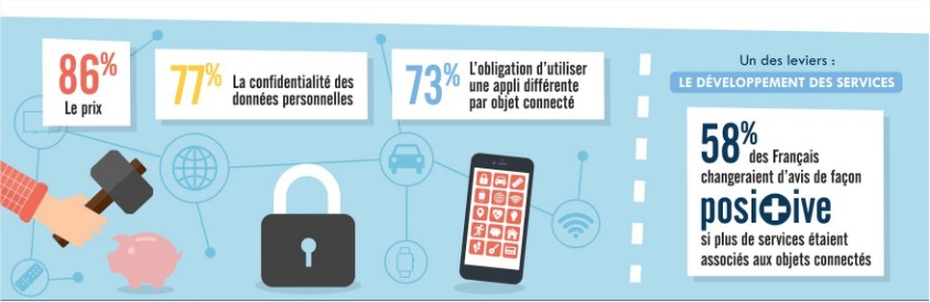 infographie-iot-domotique-securite-objets-connectes