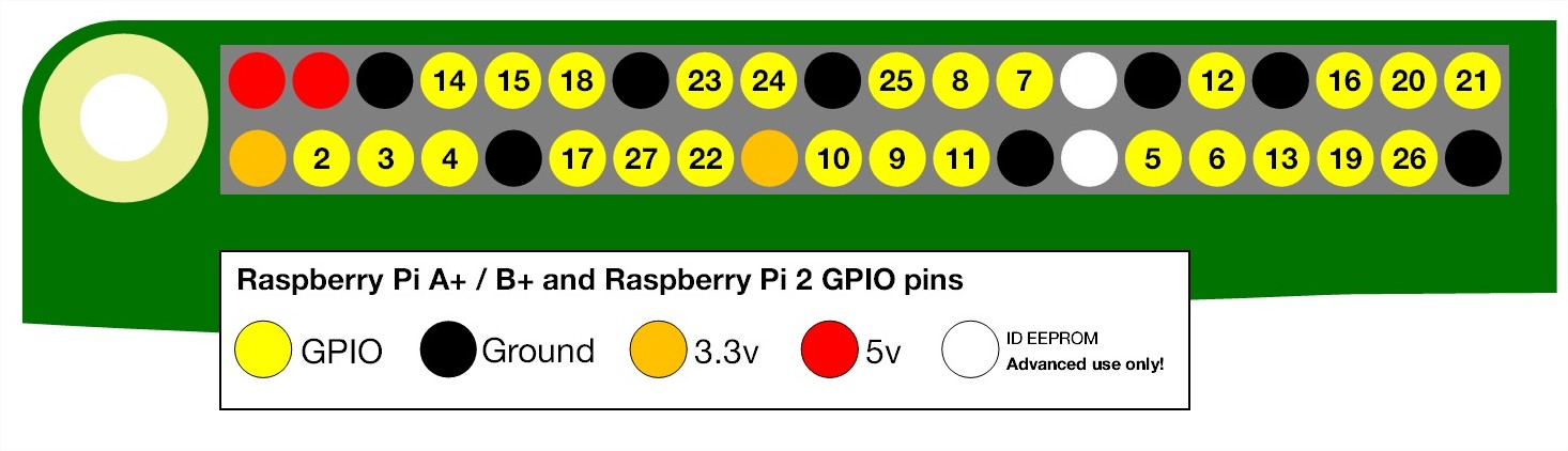 gpio-raspberrypi