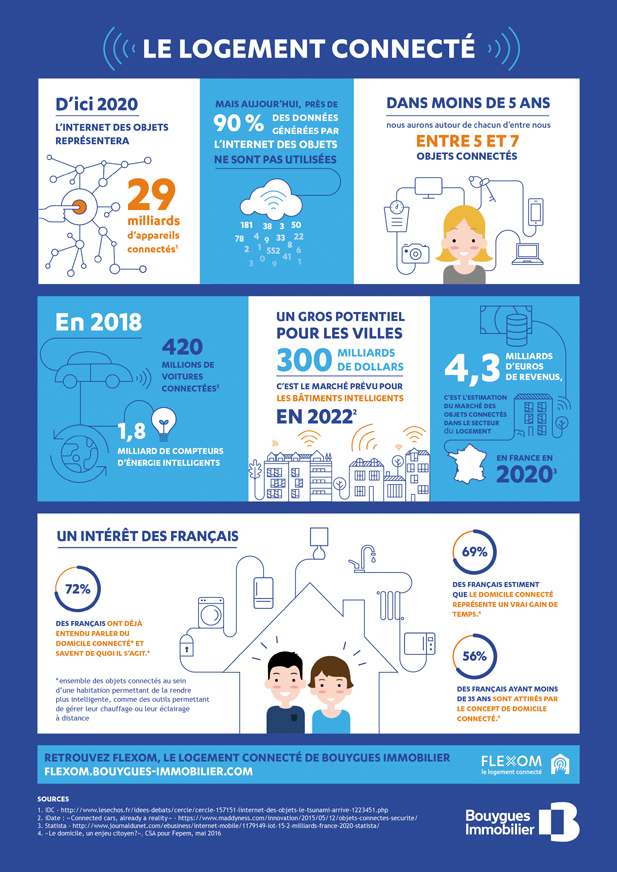 Objets connectés : comment choisir ? (Infographie)