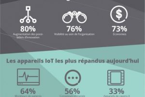 IoT-sante-infographie-domoblog