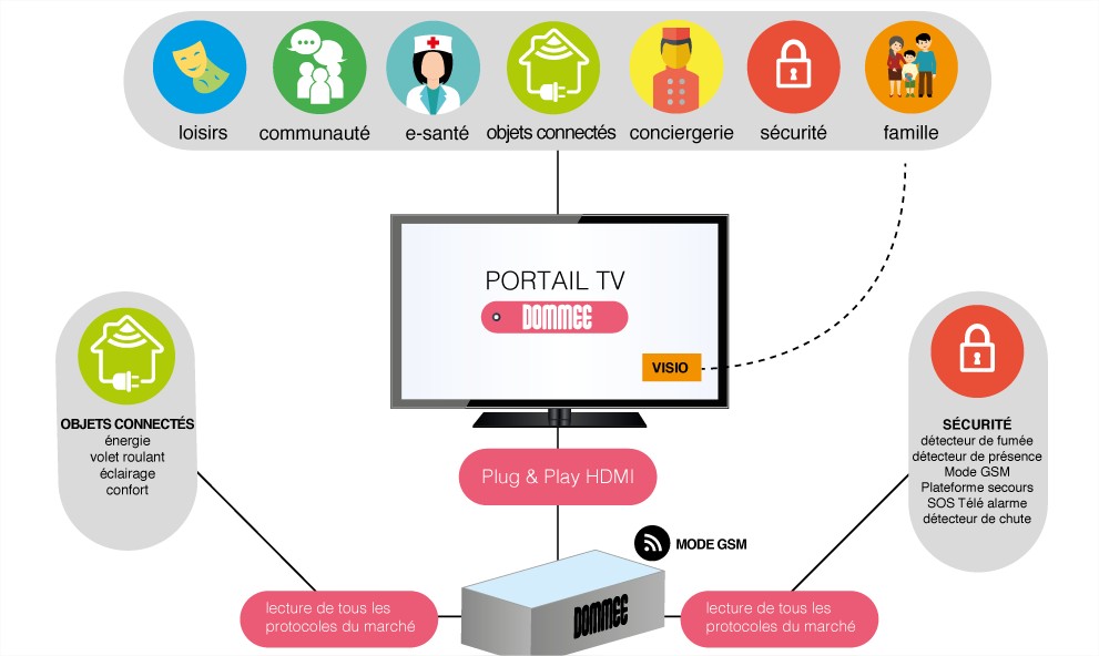 dommee-domotique-smarthome