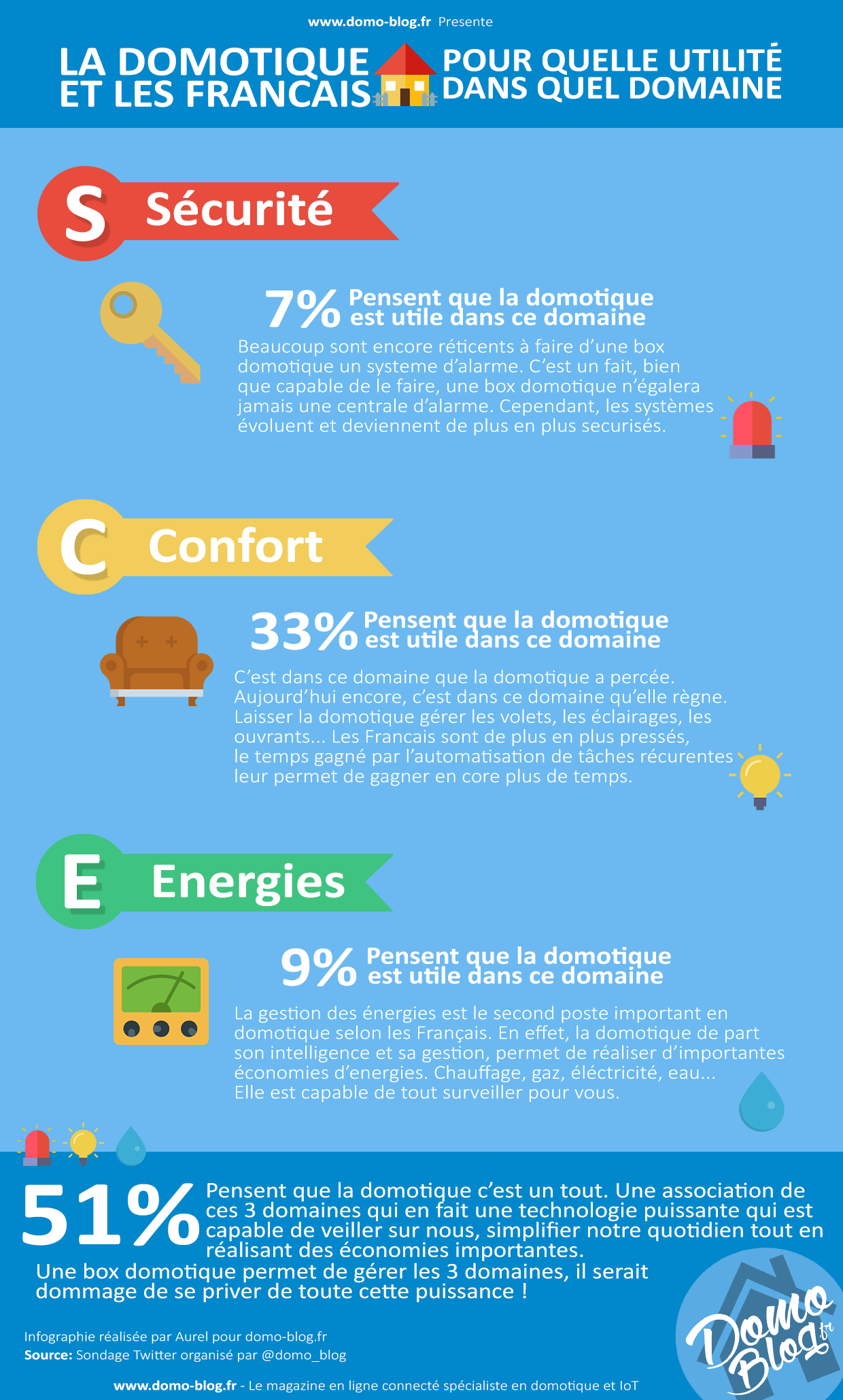 infographiste quelle imprimante