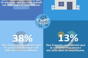 Infographie-scenarios-types-domotique