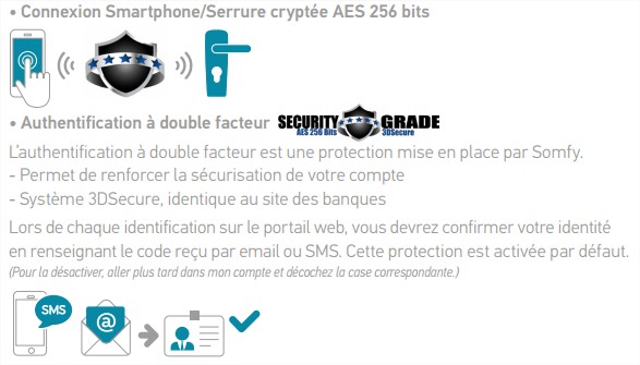 connexion securisée serrure connectée somfy