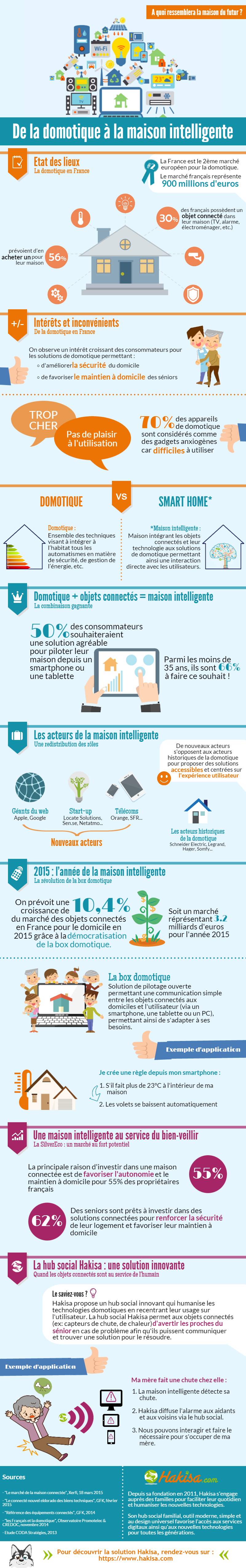 infographie-domotique