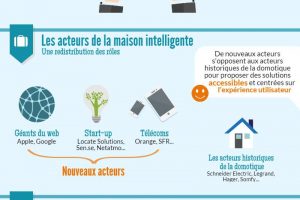 infographie-domotique