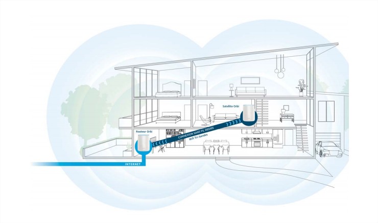 orbi-test-domoblog-netgear-smarthome-domotique