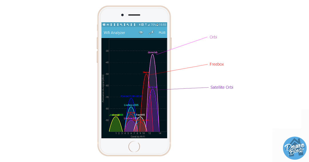 signal-orbi-maison-domoblog-test-wifi-smarthome