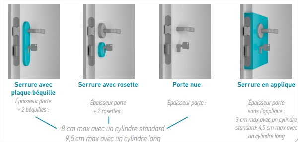types de serrure installation serrure connectée somfy