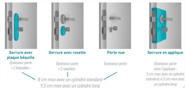 types de serrure installation serrure connectée somfy