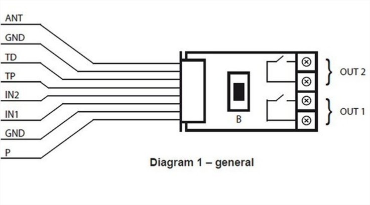 fgbs001-fibaro-portier-domotique-eedomus-jeedom-konx