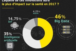 infographie-big-data