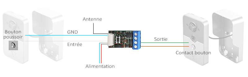 schema-cablage-fibaro-fgbs001-potier-video