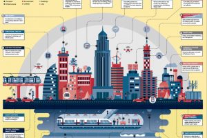 infographie-smartcity-domoblog