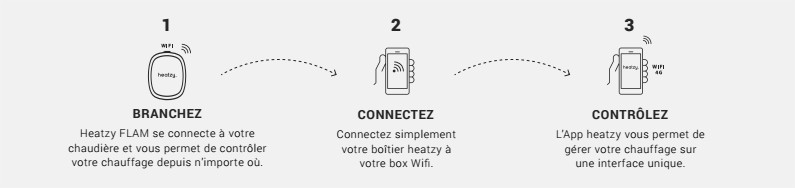 heatzy-facil-utilisation-simple-chauffage-pilote-connecte